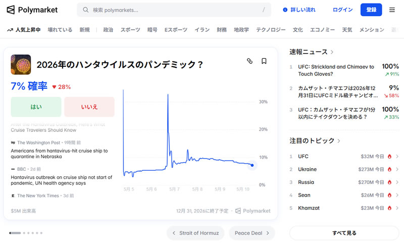 予測市場