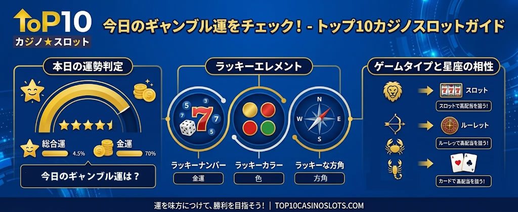 今日のギャンブル運とラッキーナンバー