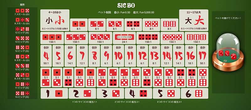 テーブルゲームのおすすめシックボー：Sic Bo (One Touch)