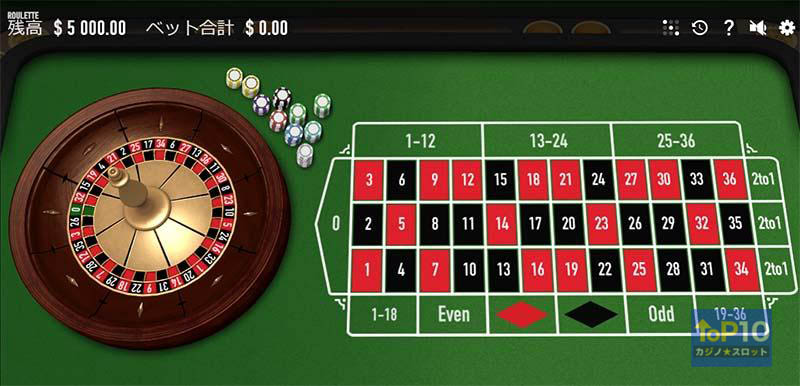 ルーレット・ネオ