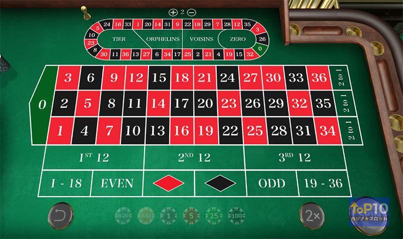 ファーストパーソン・ルーレット