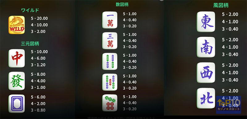 配当表とペイライン
