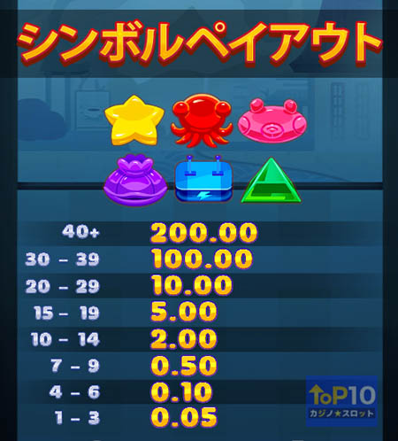 スラーピー スロットの配当