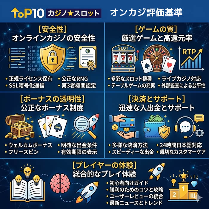 おすすめオンカジの評価基準