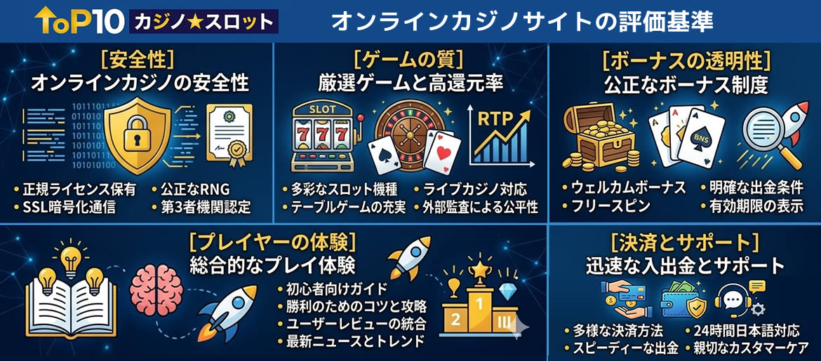 おすすめオンカジの評価基準