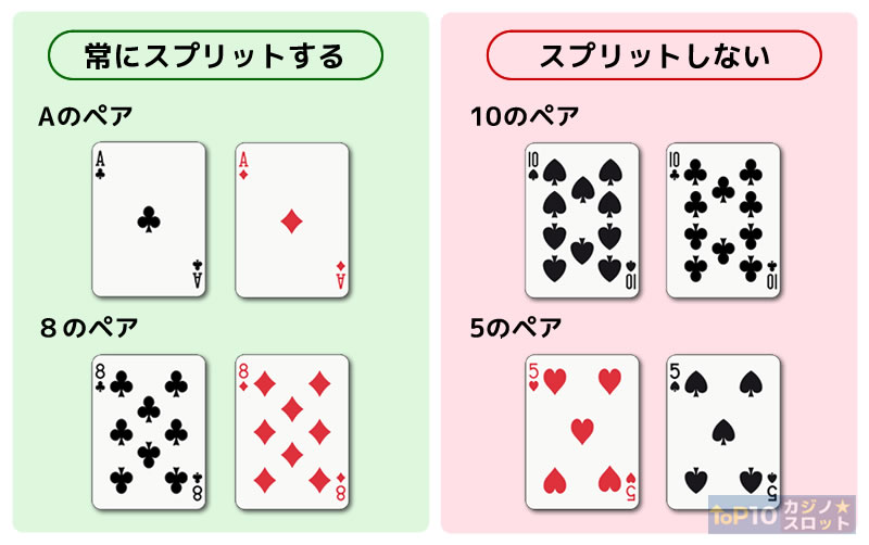 基本のスプリット条件