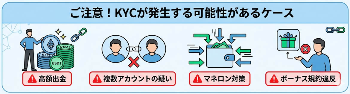 本人確認不要カジノの注意点