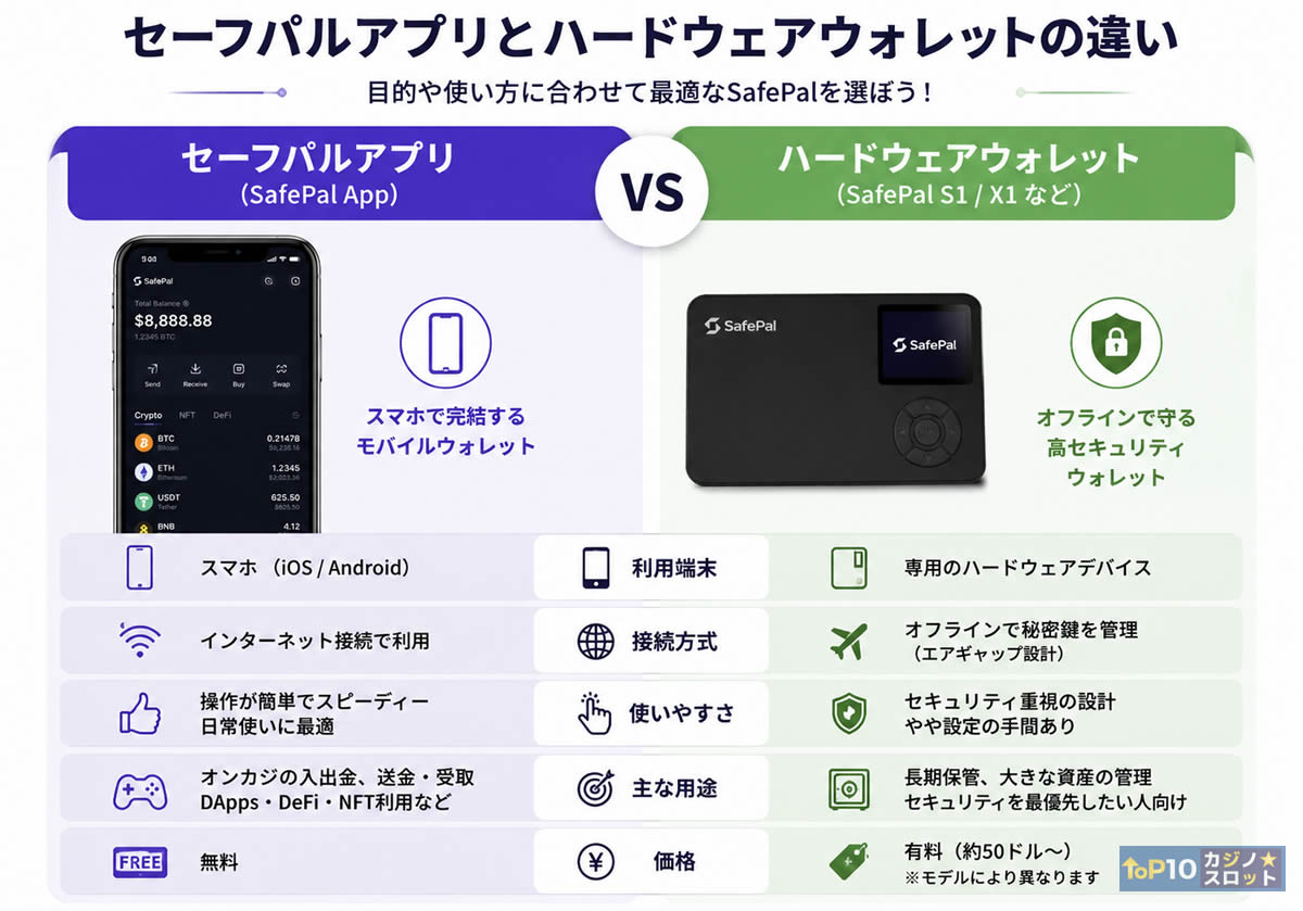 セーフパルアプリとハードウェアウォレット比較