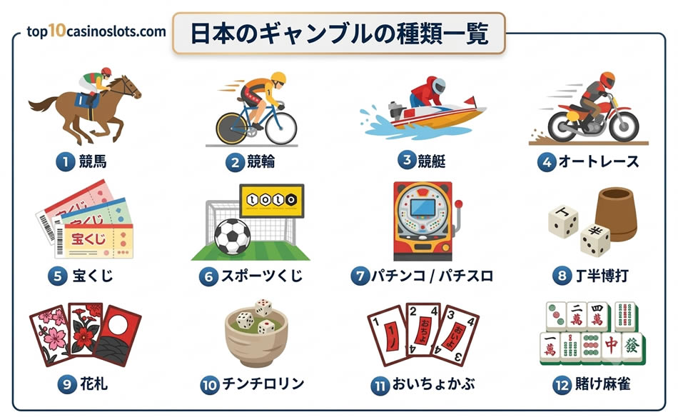 日本のギャンブルの種類一覧