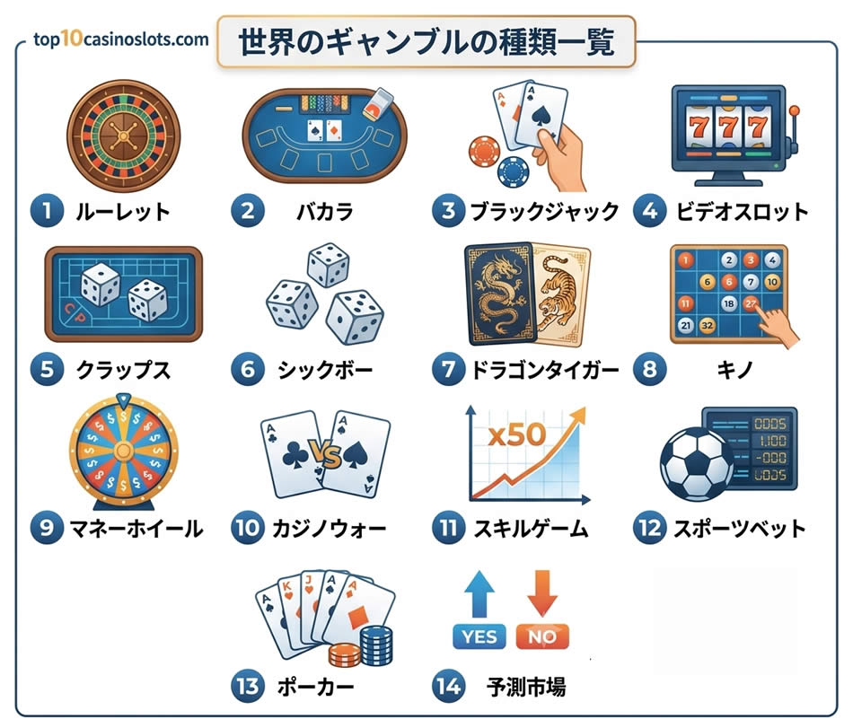 世界のギャンブルの種類一覧