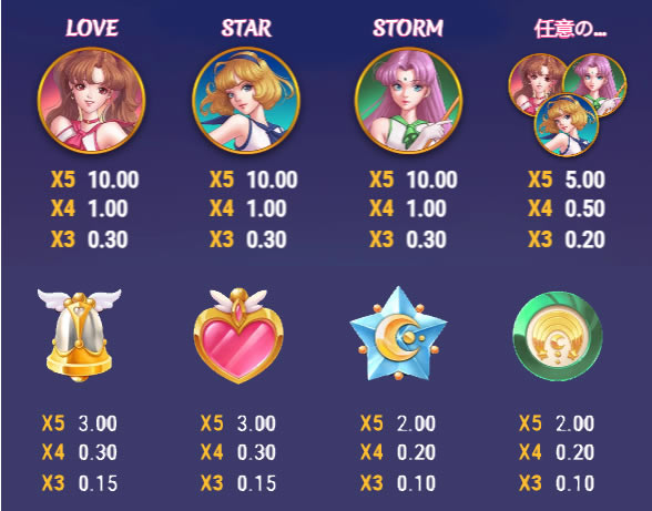 ムーンプリンセス100の配当表